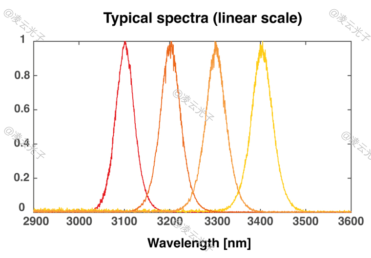 微信公眾號圖片