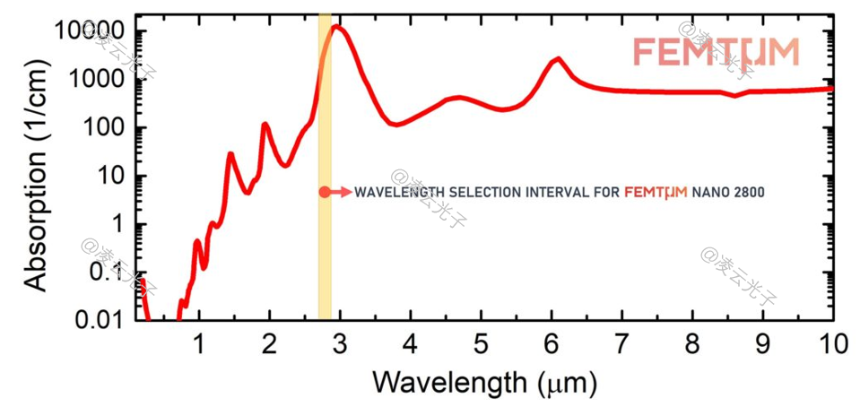 微信公眾號圖片