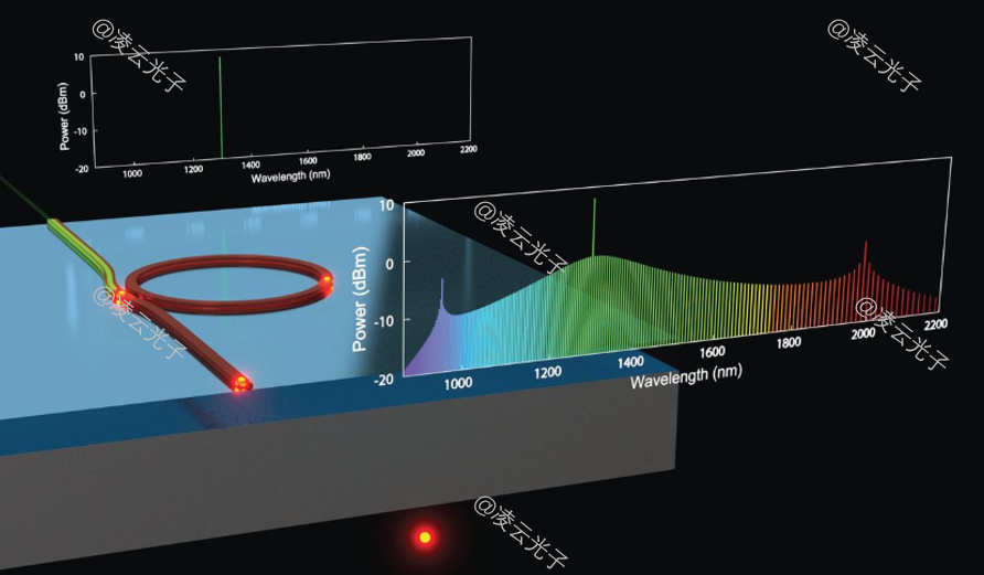 微信公眾號圖片